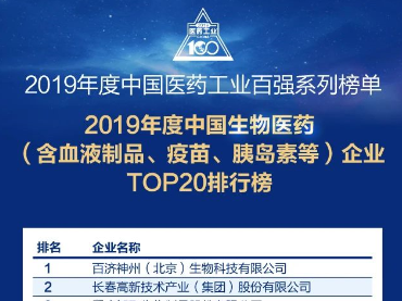 2019年度中國(guó)生物醫(yī)藥（含血液制品、疫苗、胰島素等）企業(yè)TOP20排行榜			