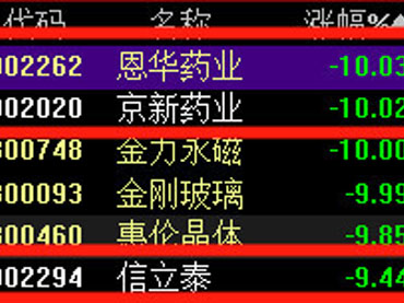 924醫(yī)藥聯(lián)采，即“4+7?”藥品帶量采購(gòu)擴(kuò)面，幾家歡樂(lè)幾家愁
