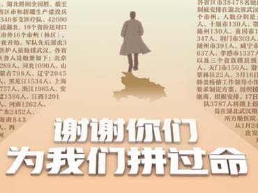 白衣執(zhí)甲，逆行出征，援鄂天使，凱旋歸來(lái)！各省區(qū)市馳援湖北醫(yī)護(hù)人員數(shù)量發(fā)布
